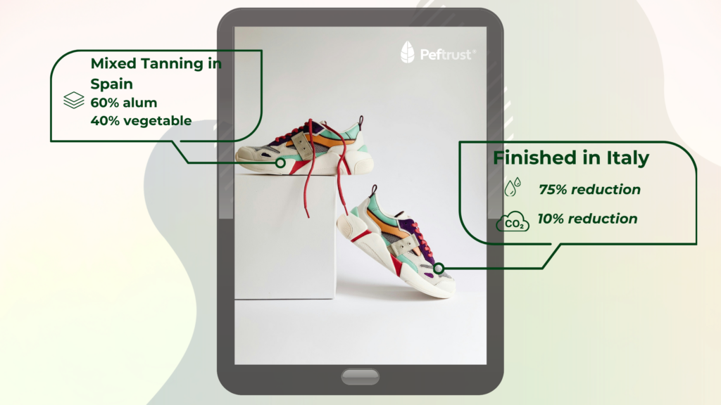 Leveraging Primary Data for Sustainable Leadership