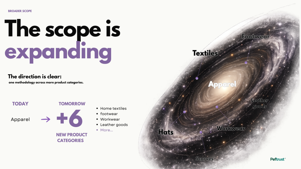 The French eco score scope is expanding