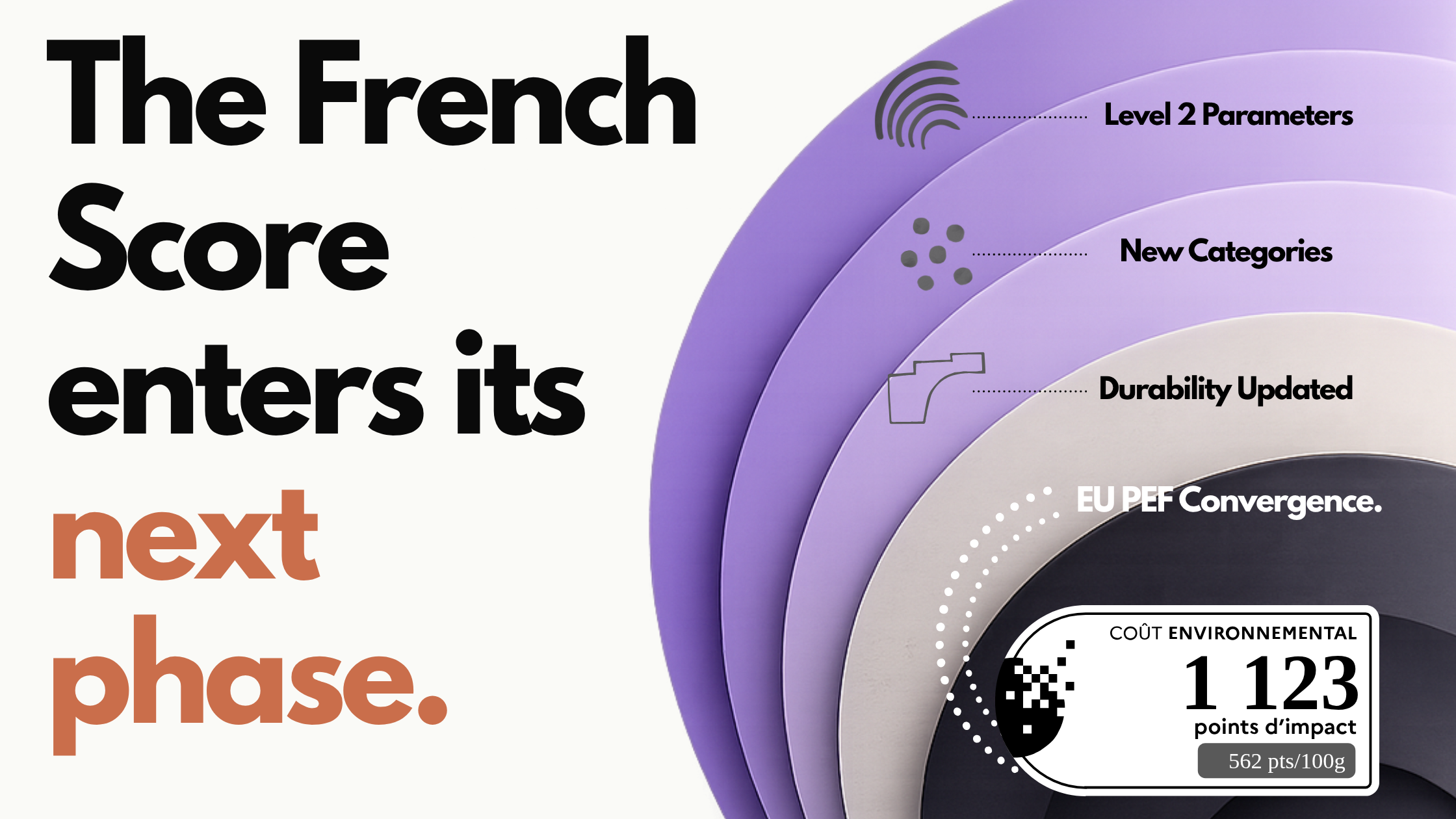 French Ecoscore